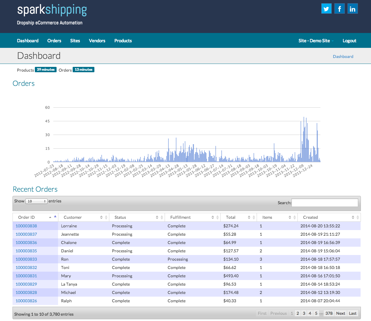 Spark Shipping Dashboard